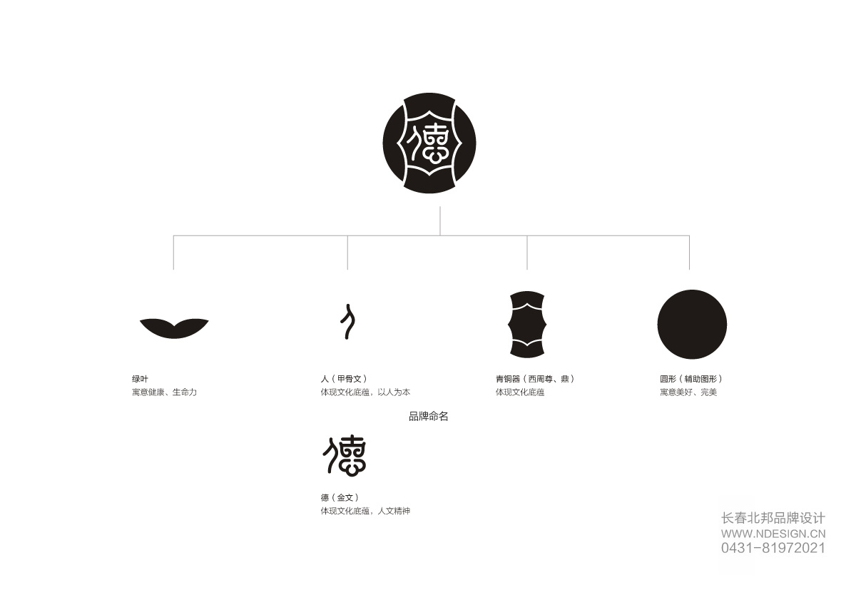 Logo設(shè)計(jì),商標(biāo)設(shè)計(jì),logo設(shè)計(jì)公司,商標(biāo)設(shè)計(jì)公司,logo設(shè)計(jì)案例,標(biāo)志設(shè)計(jì),長春logo設(shè)計(jì),吉林省著名logo設(shè)計(jì)公司